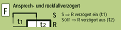 Funci&oacute;n F = Retardo a conexi&oacute;n y desconexi&oacute;n