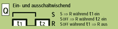 Funci&oacute;n Q = Intervalo a conexi&oacute;n y desconexi&oacute;n