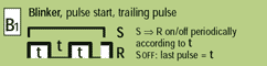 function B1 = Blinker, pulse start, trailing pulse