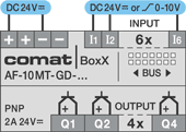 Kompaktsteuerung Comat BoxX Anschl&uuml;sse des Typs DC24V, 6 Eing&auml;nge, 4 Transistorausg&auml;nge