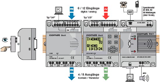 Kompaktsteuerung Comat BoxX
