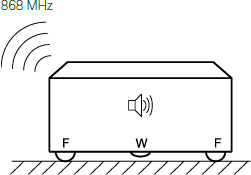 Vereinfachtes Diagramm: WLF100 Vereinfachtes Diagramm: WLF100